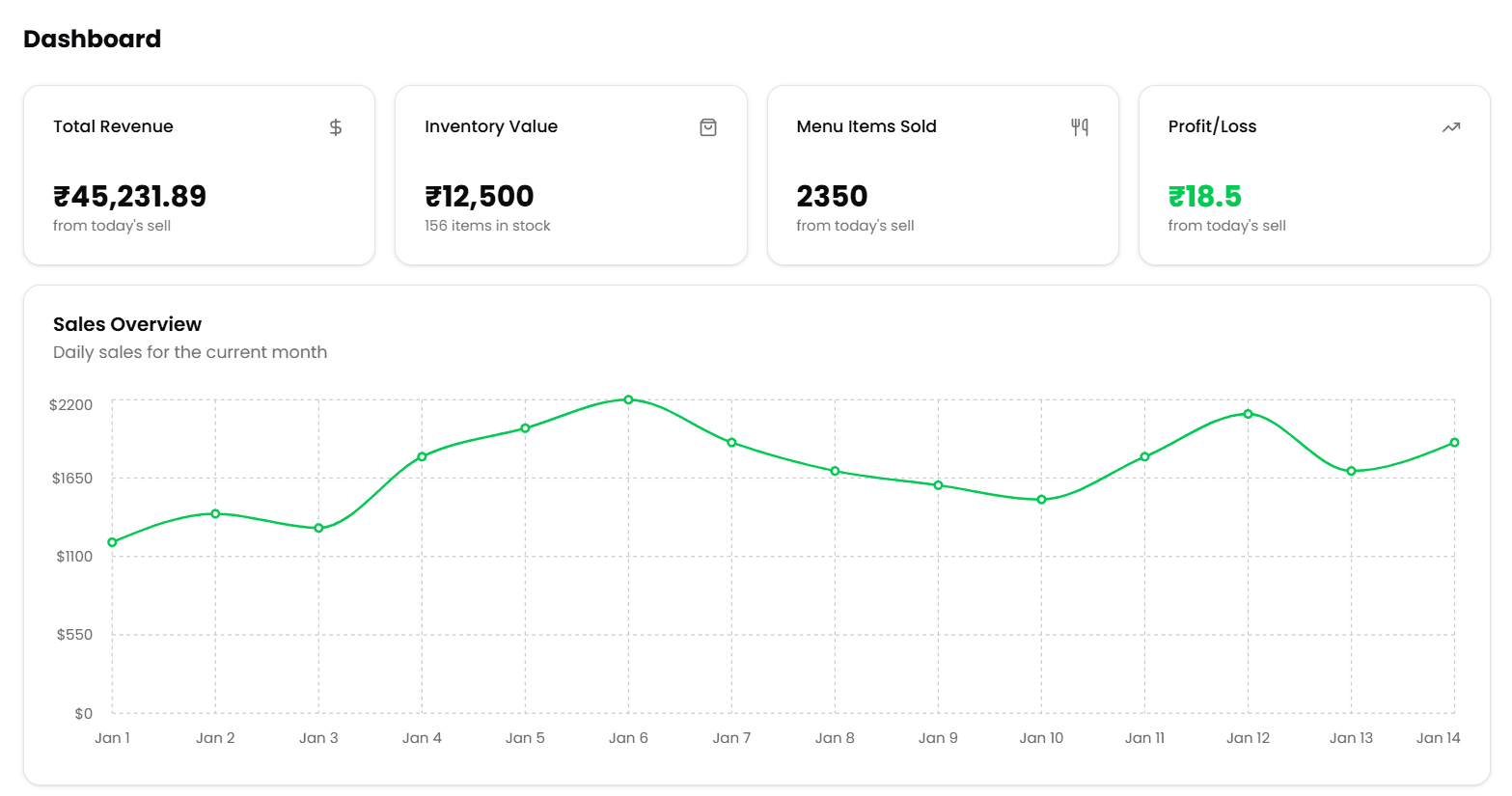 Smart Kitchen Dashboard
